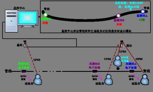 来安县巡更系统八号