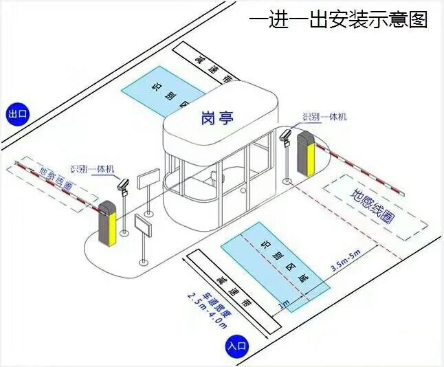 来安县标准车牌识别系统安装图