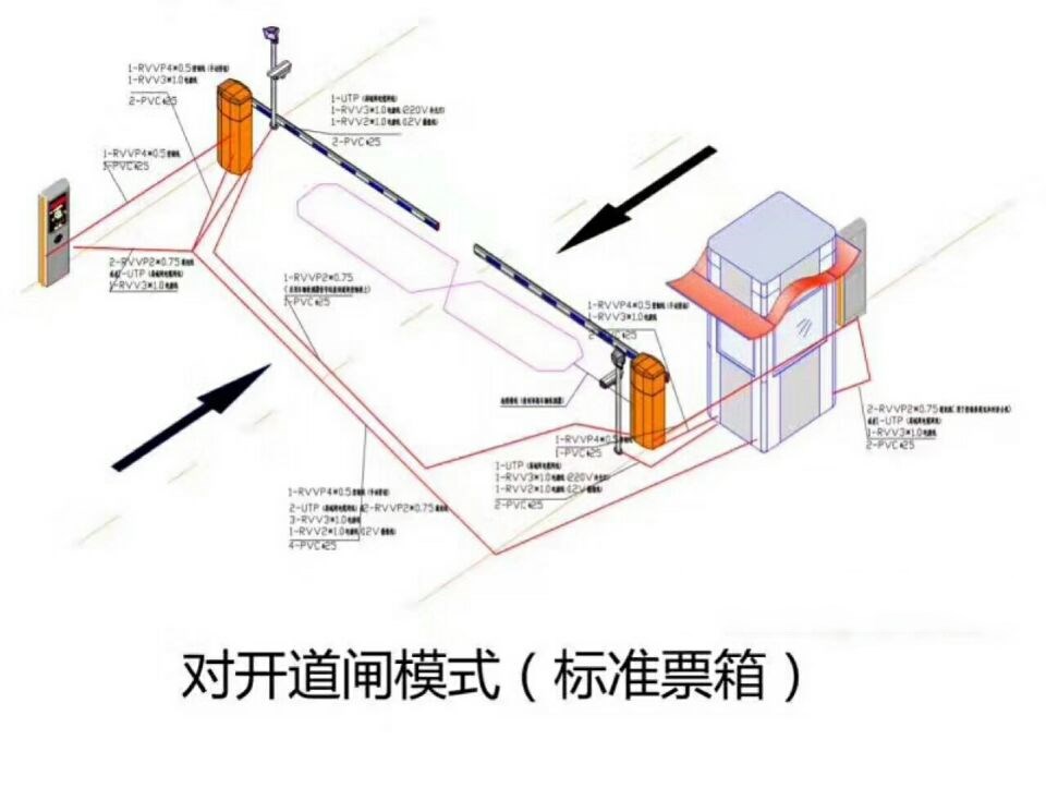 来安县对开道闸单通道收费系统