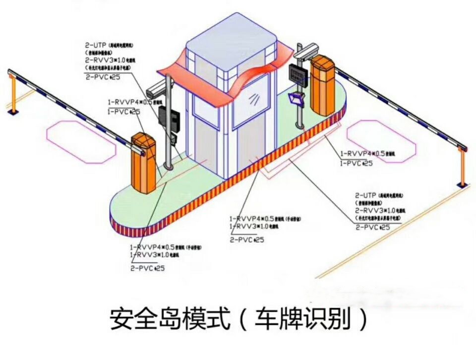 来安县双通道带岗亭车牌识别