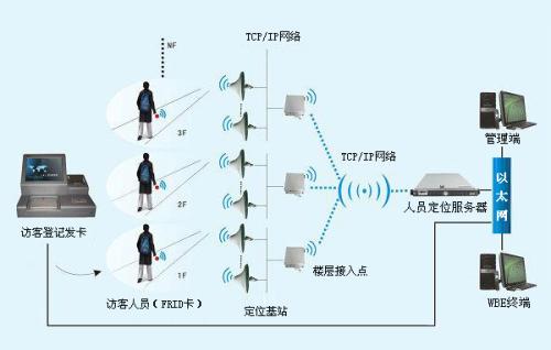 来安县人员定位系统一号